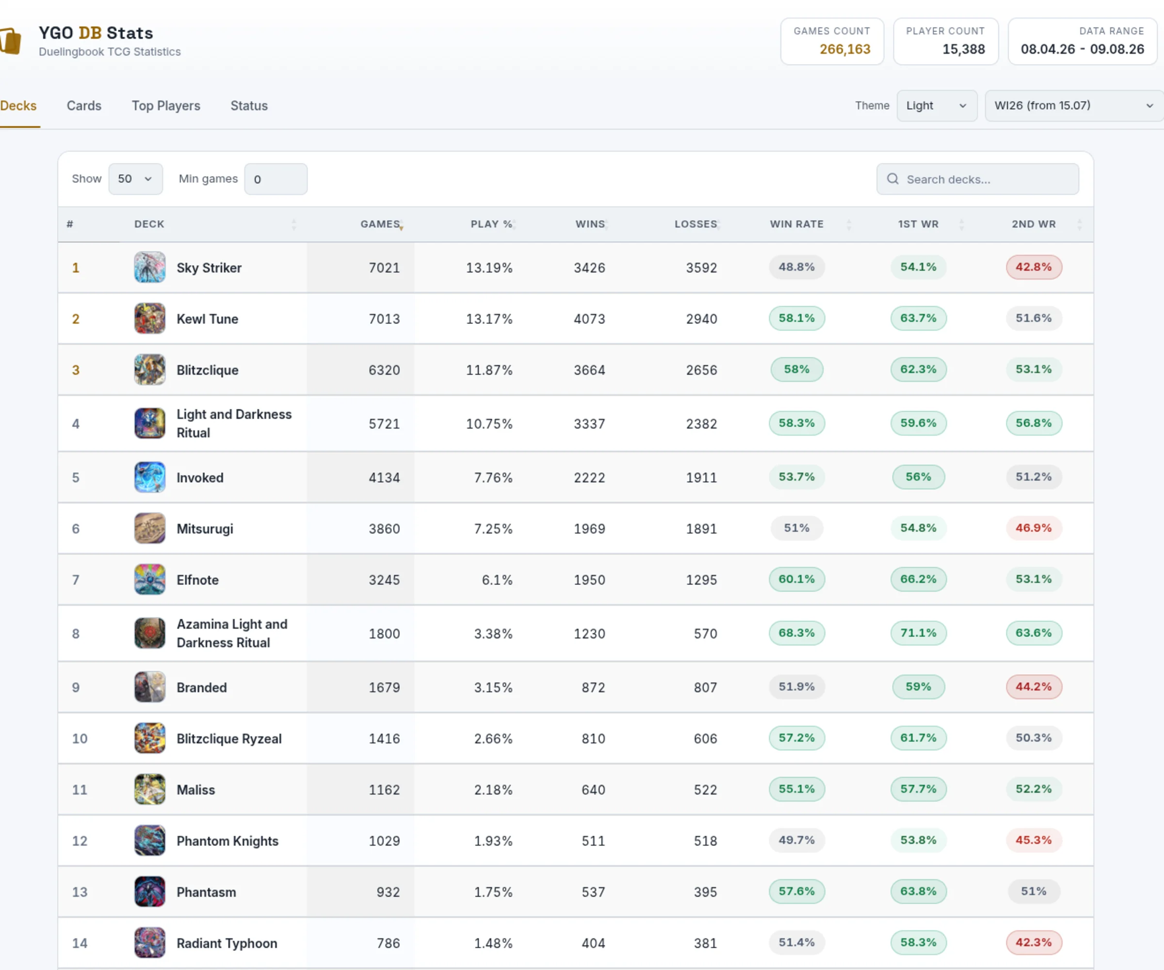 YGO DB Stats interface