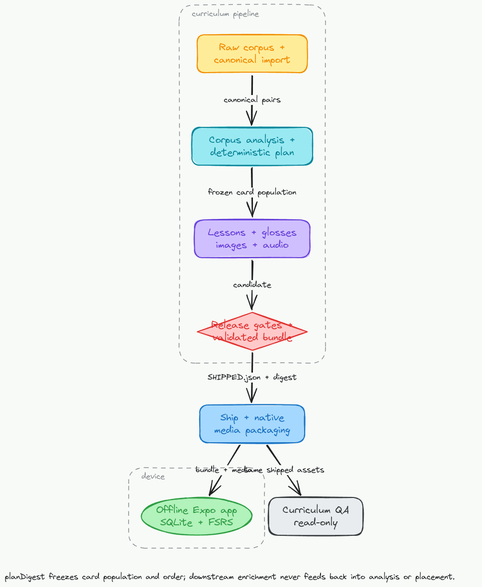 PleDla architecture